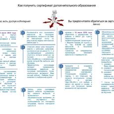 Сертификаты по программам дополнительного образования - УСМ ГО Верхняя Пышма